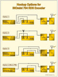 INOmini RDS Encoder Model 704