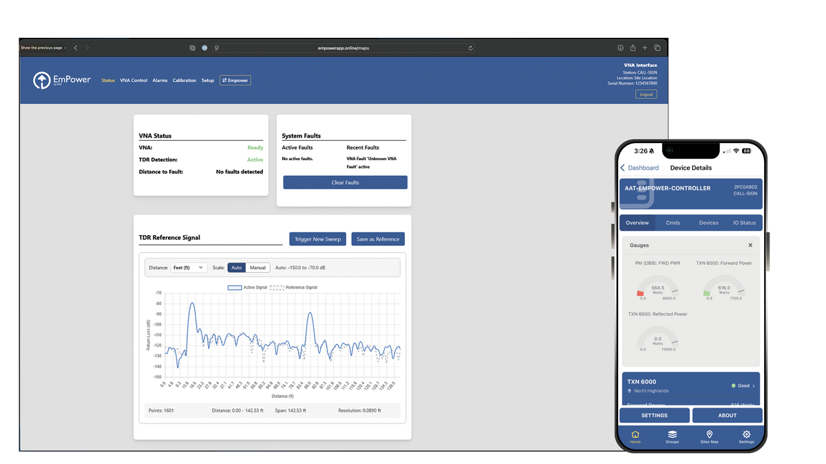 EmPower Controller VNA